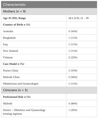 Perinatal continuity of care for mothers with depressive symptoms: perspectives of mothers and clinicians